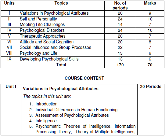 hbse-class-12-syllabus-2023-psychology